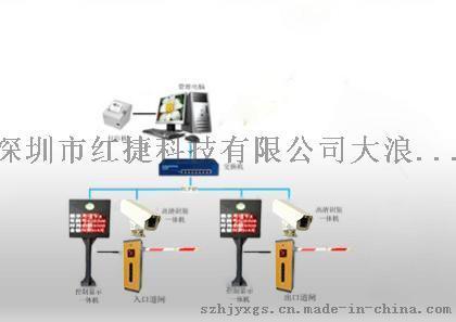 东莞车牌识别停车场系统就在红捷科技